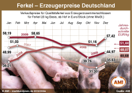 Zum Vergr��ern klicken Sie hier
