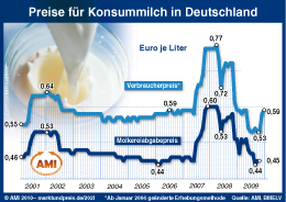 Zum Vergr��ern klicken Sie hier