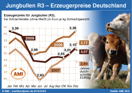 Zum Vergr��ern klicken Sie hier