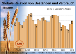 Zum Vergrößern klicken Sie hier