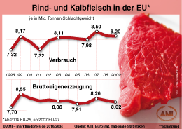 Zum Vergr��ern klicken Sie hier