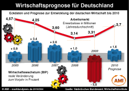 Zum Vergr��ern klicken Sie hier