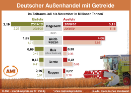 Zum Vergrößern klicken Sie hier