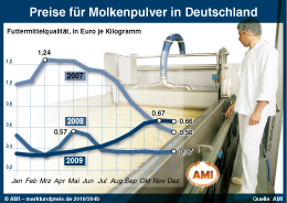 Zum Vergr��ern klicken Sie hier