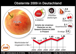 Zum Vergr��ern klicken Sie hier