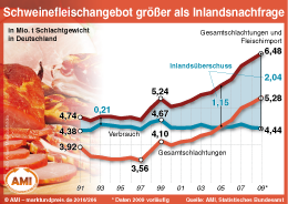 Zum Vergr��ern klicken Sie hier