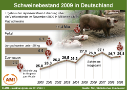 Zum Vergr��ern klicken Sie hier