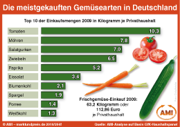 Zum Vergr��ern klicken Sie hier