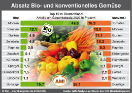 Zum Vergr��ern klicken Sie hier