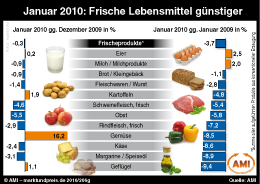 Zum Vergr��ern klicken Sie hier
