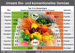 Zum Vergr��ern klicken Sie hier
