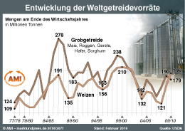 Zum Vergr��ern klicken Sie hier