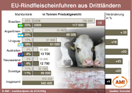 Zum Vergr��ern klicken Sie hier