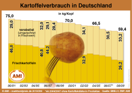 Zum Vergr��ern klicken Sie hier