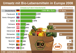 Zum Vergr��ern klicken Sie hier