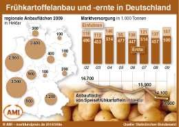 Zum Vergr��ern klicken Sie hier