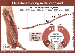 Zum Vergr��ern klicken Sie hier