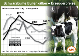 Zum Vergr��ern klicken Sie hier