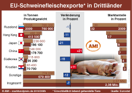 Zum Vergr��ern klicken Sie hier