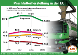 Zum Vergrößern klicken Sie hier