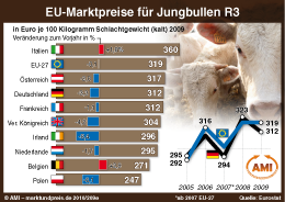 Zum Vergr��ern klicken Sie hier
