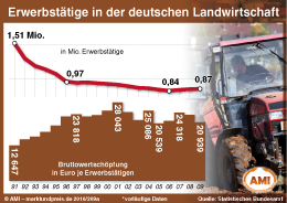 Zum Vergr��ern klicken Sie hier