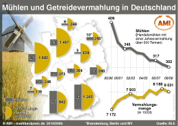 Zum Vergrößern klicken Sie hier
