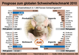 Zum Vergr��ern klicken Sie hier