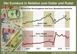Zum Vergr��ern klicken Sie hier