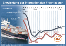 Zum Vergr��ern klicken Sie hier