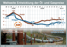 Zum Vergr��ern klicken Sie hier