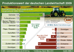 Zum Vergr��ern klicken Sie hier