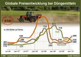 AMI Infografik