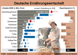 AMI Infografik
