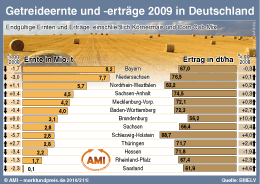 Zum Vergrößern klicken Sie hier