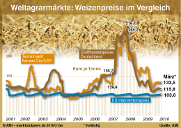Zum Vergrößern klicken Sie hier