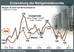 Zum Vergrößern klicken Sie hier