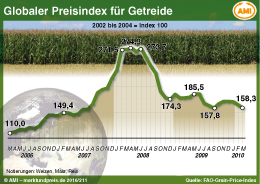 Zum Vergrößern klicken Sie hier