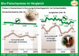 Zum Vergrößern klicken Sie hier