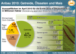 Zum Vergrößern klicken Sie hier