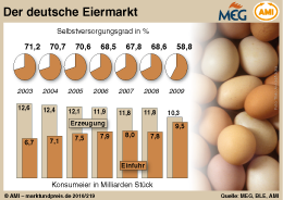 AMI Infografik