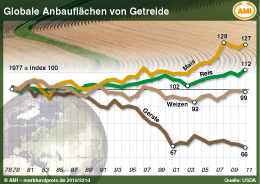 Zum Vergrößern klicken Sie hier