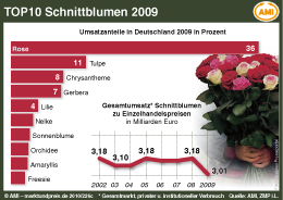 Zum Vergrößern klicken Sie hier