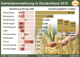 Zum Vergrößern klicken Sie hier