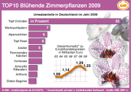 Zum Vergrößern klicken Sie hier