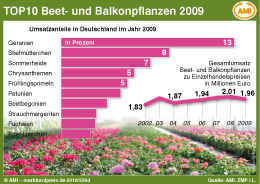 Zum Vergrößern klicken Sie hier