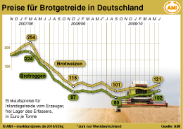 Zum Vergrößern klicken Sie hier