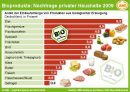 Zum Vergrößern klicken Sie hier