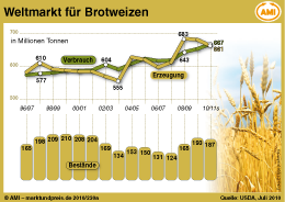 Zum Vergrößern klicken Sie hier