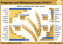 Zum Vergrößern klicken Sie hier